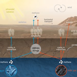 Mars Express определил район выделения марсианского метана