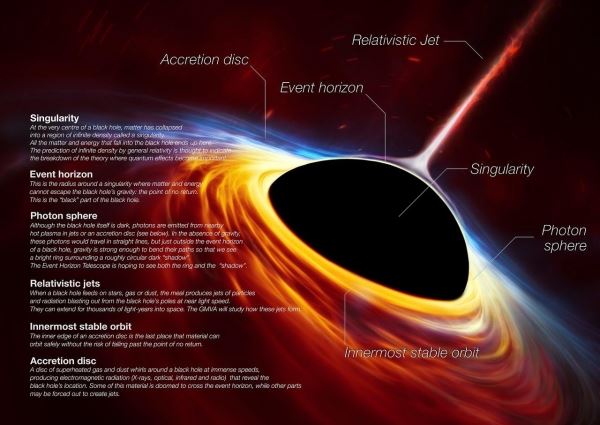 Невидимое стало видимым: получены первые в истории снимки горизонта событий черной дыры