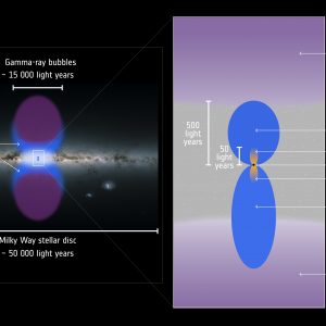 XMM-Newton обнаружил два газовых потока в центре Млечного пути