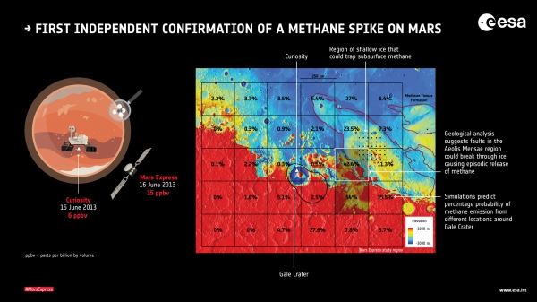 Mars Express определил район выделения марсианского метана